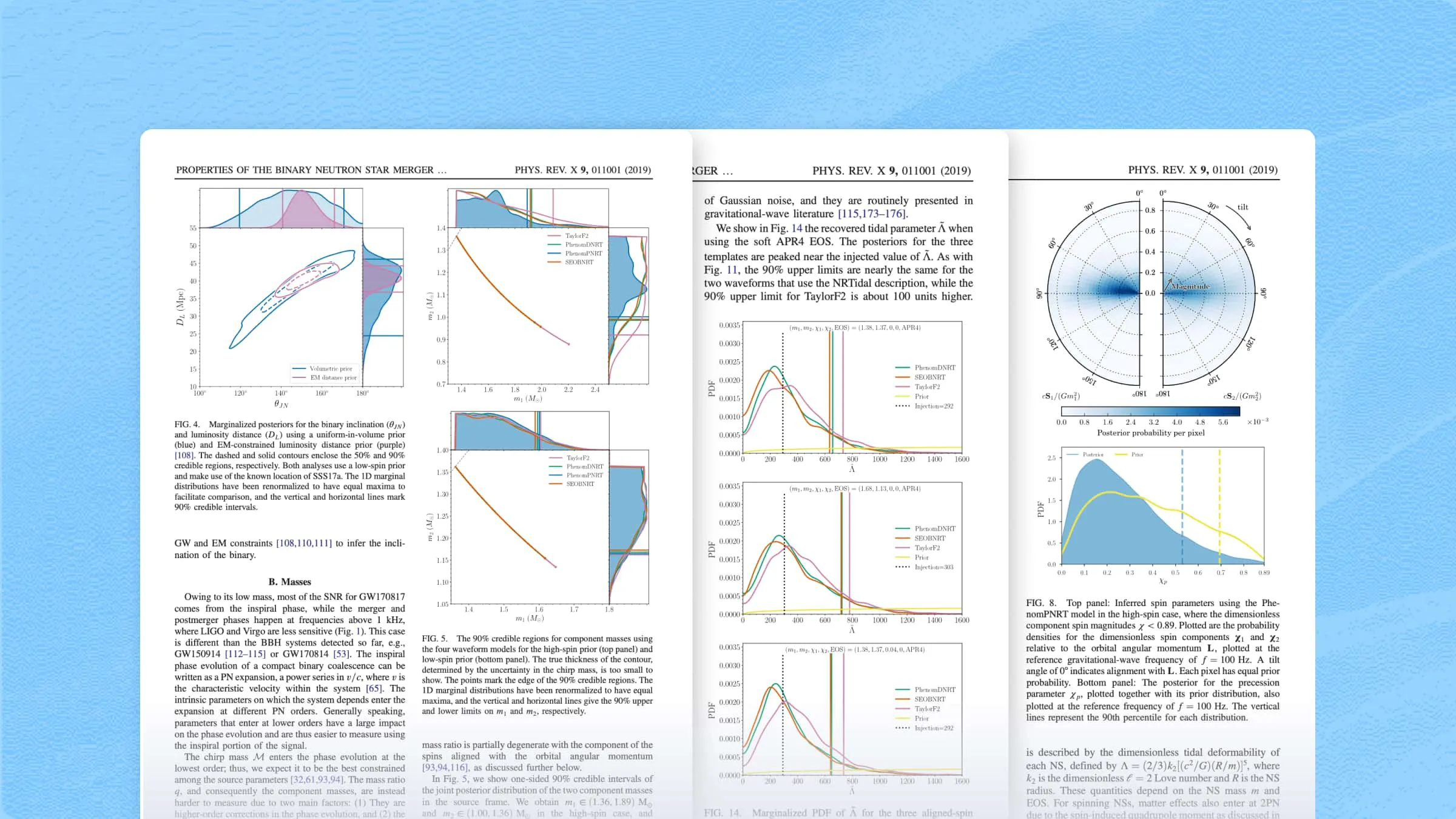 Organiza hallazgos clave de investigaciones sobre observación de ondas gravitacionales y genera los gráficos correspondientes.