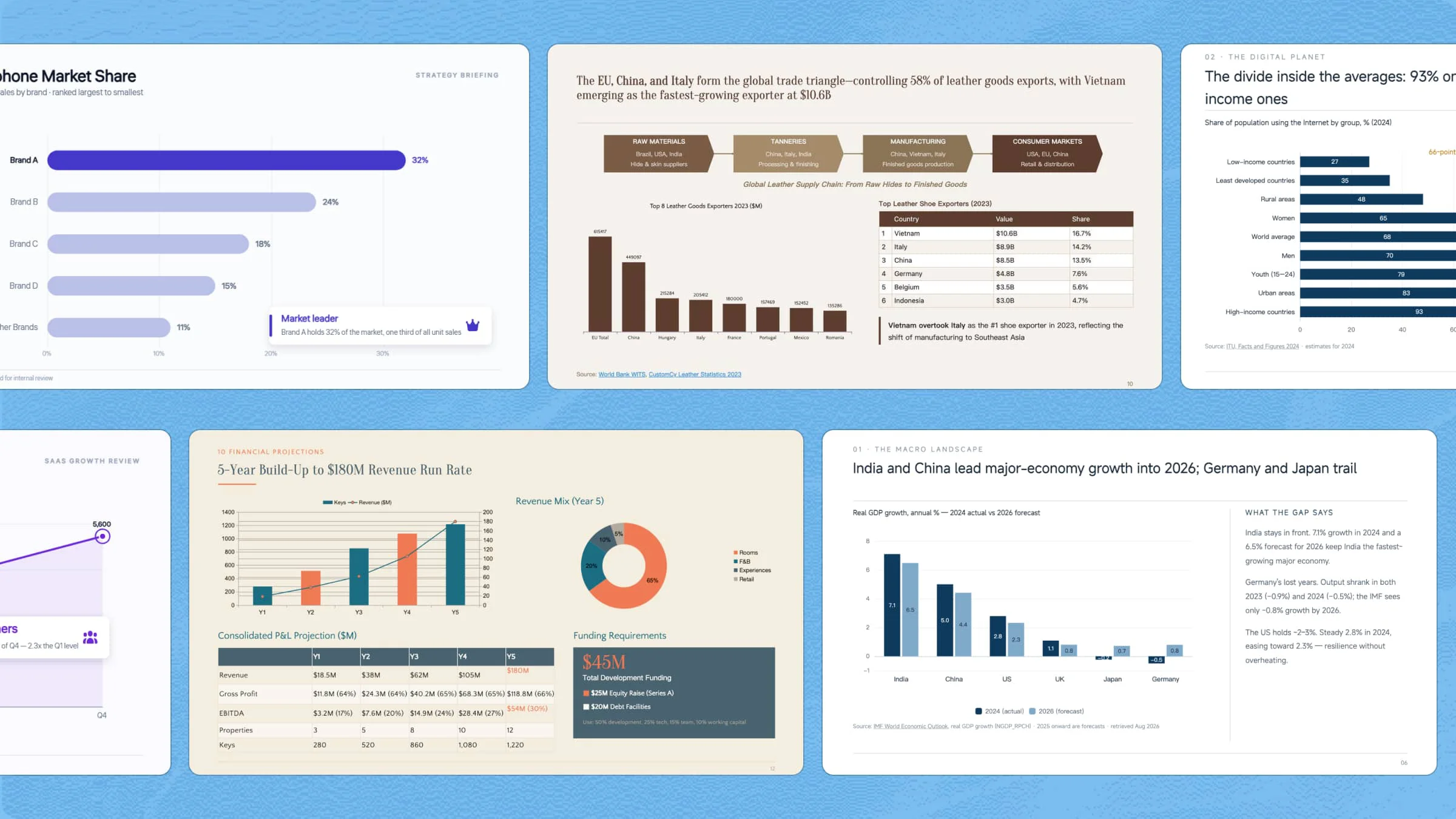 图表 PowerPoint 模板,实现高效数据可视化