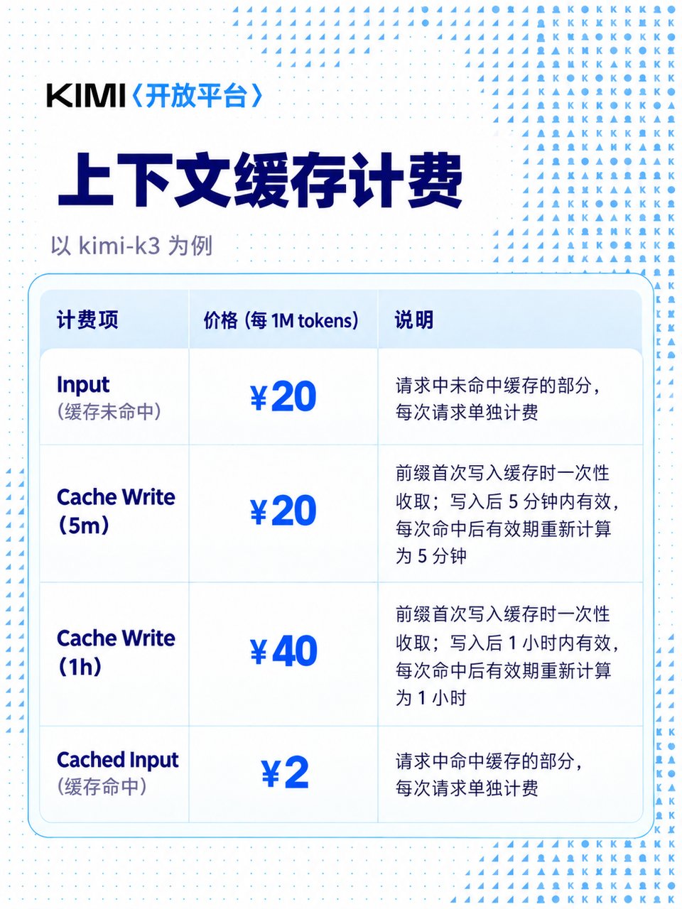 上下文缓存计费:以 kimi-k3 为例的计费项与价格