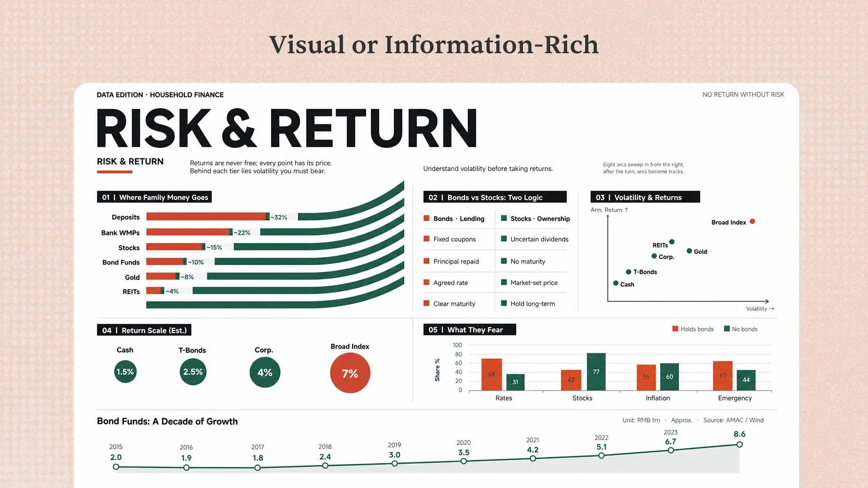Visual o con mucha información