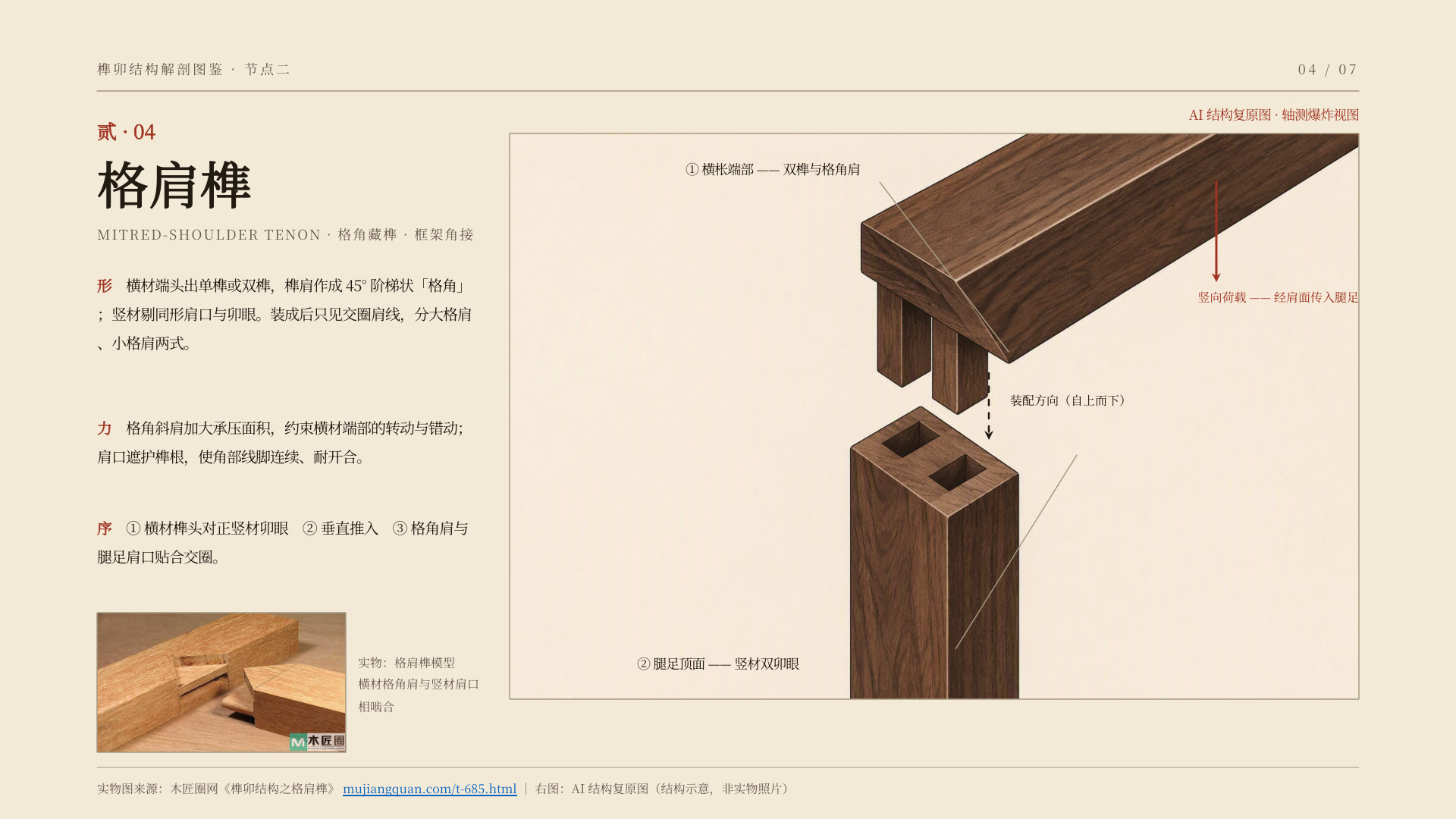 榫卯结构解剖图鉴 第 4 页