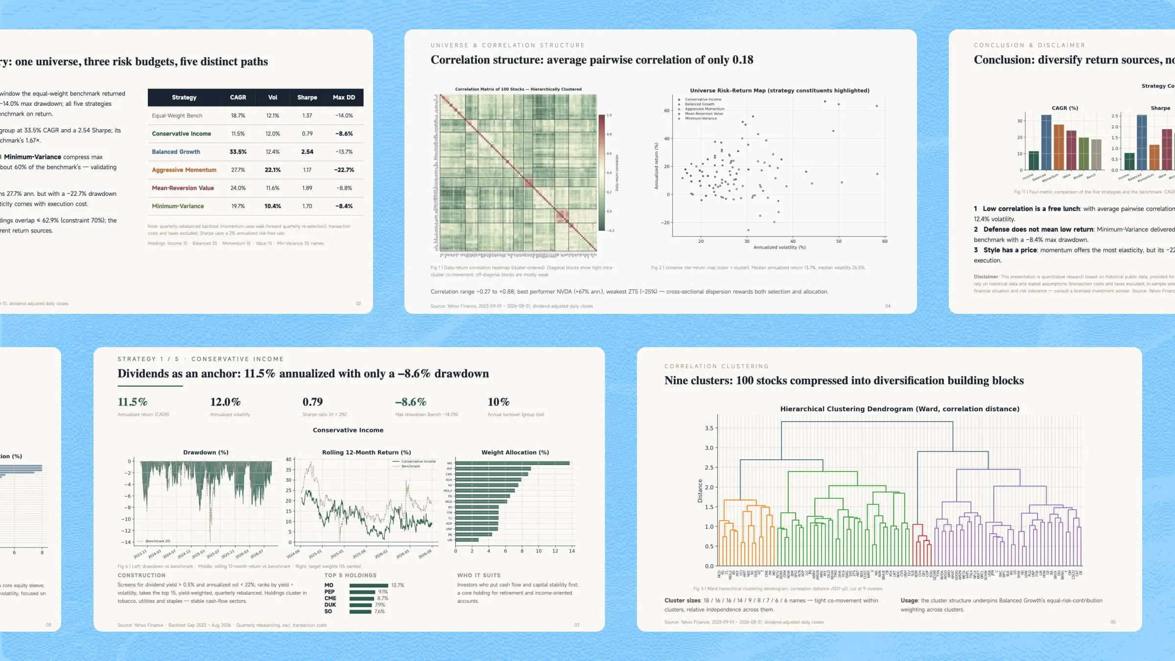Los agentes del swarm analizan datos históricos de 100 acciones y generan cinco estrategias de cartera, con gráficos en PDF y una presentación pulida.