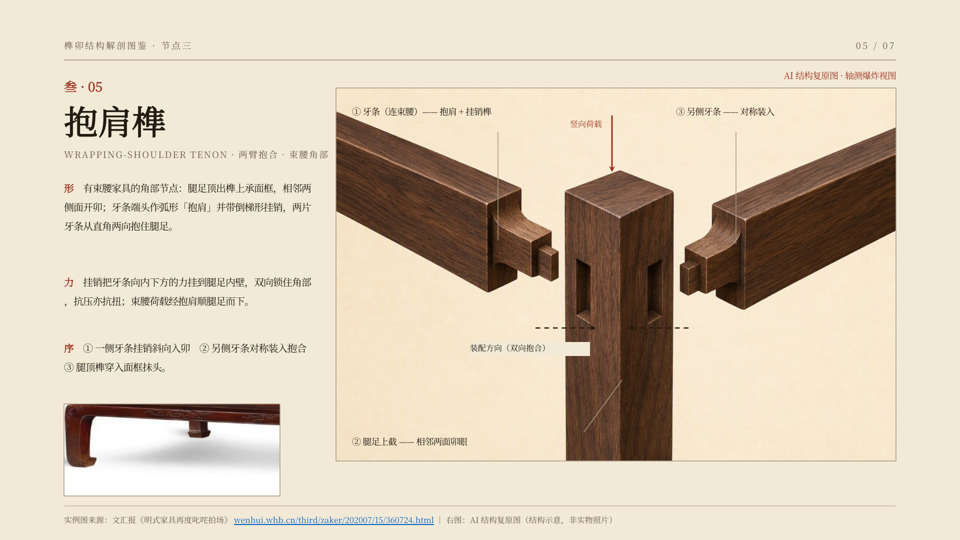 榫卯结构解剖图鉴 第 5 页
