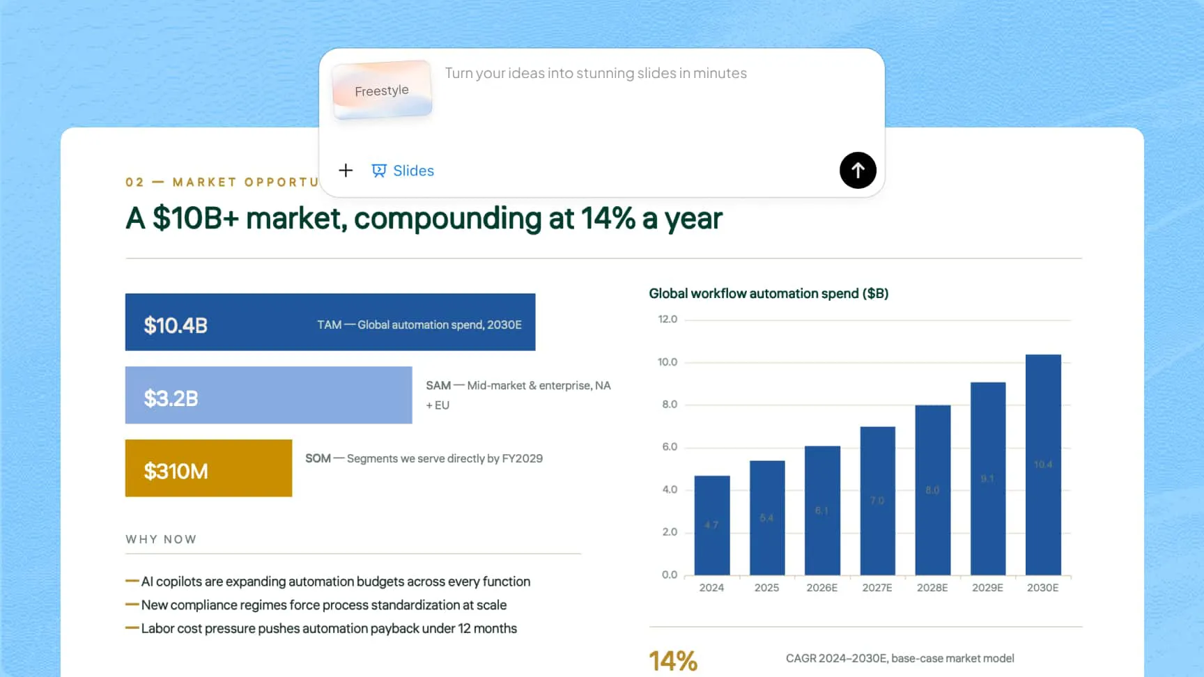 Data-driven AI pitch deck with charts