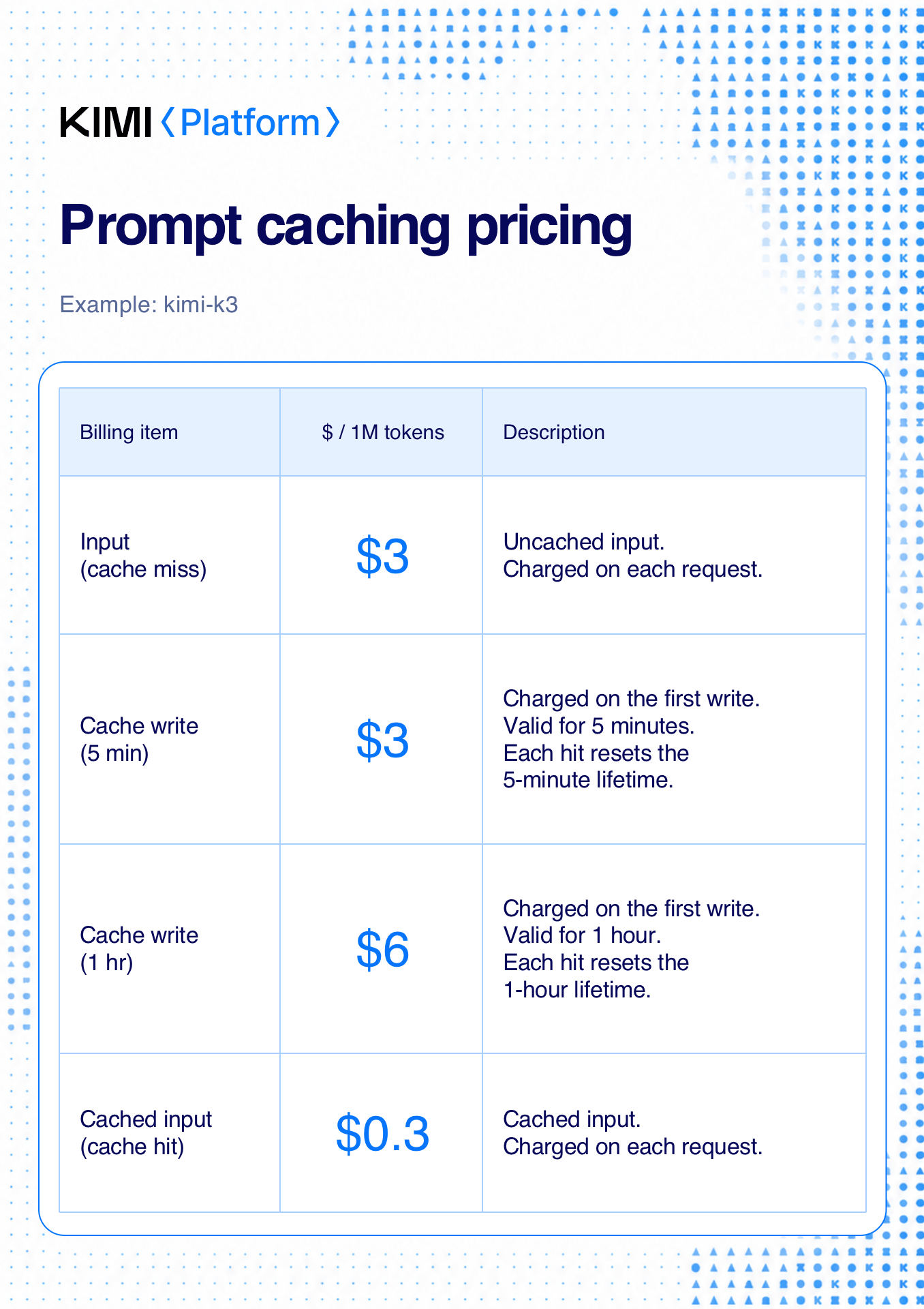 Context caching pricing: billing items and prices for kimi-k3