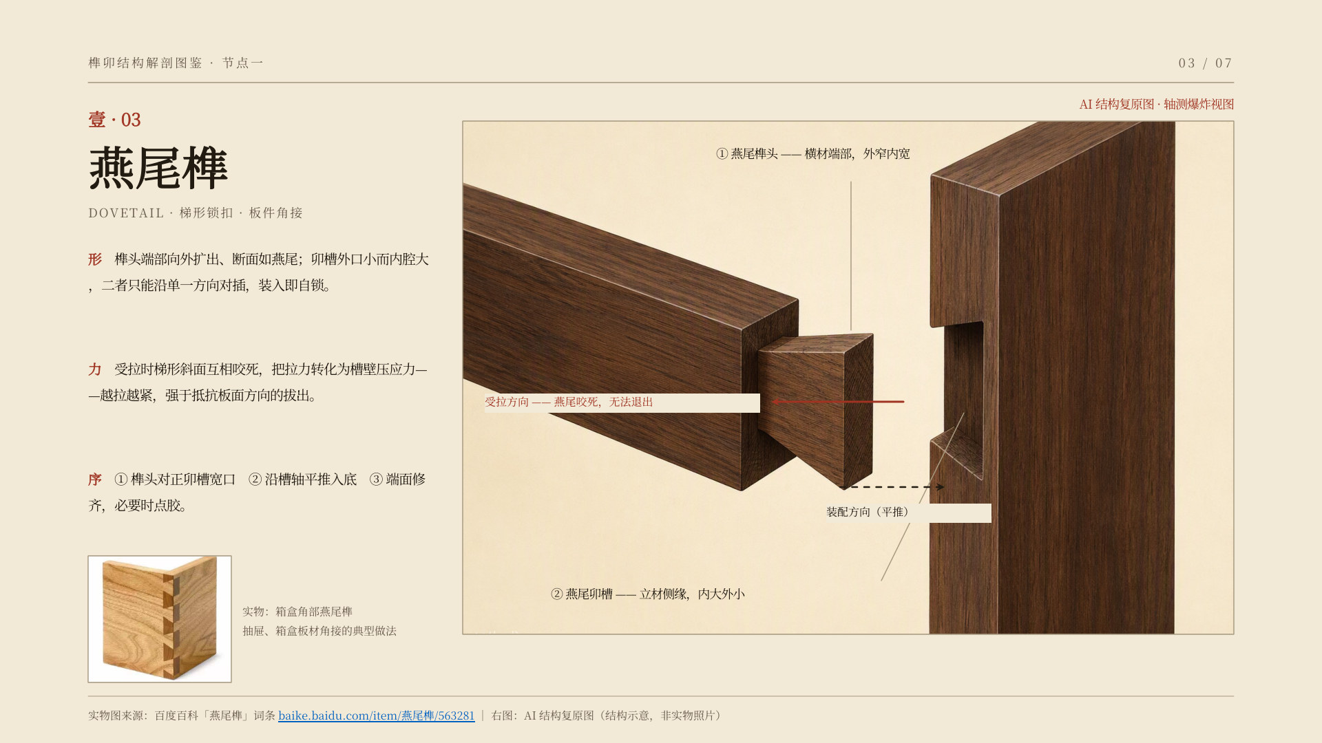 榫卯结构解剖图鉴 第 3 页